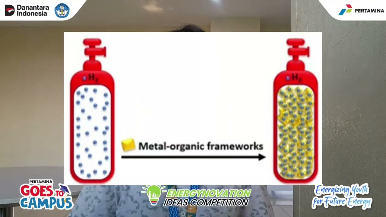 MOF as Solid State Hydrogen Storage Materials