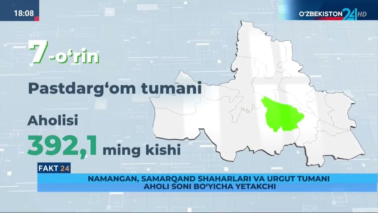 Fakt 24  Namangan, Samarqand shaharlari va Urgut tumani aholi soni bo&lsquo;yicha yetakchi