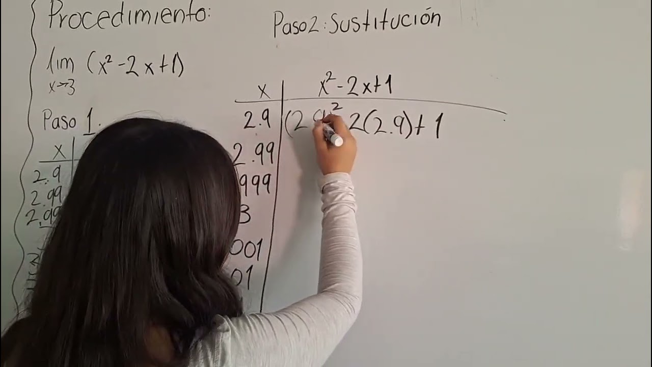 CALCULO DE LÍMITES POR MÉTODO DE TABULACIÓN Y GRÁFICA 
