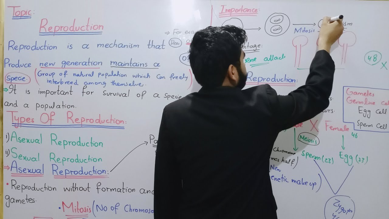 Reproduction Introduction, Types Of  Reproduction Class 10  In Urdu Hindi By Mr Hadi | Lecture No 01