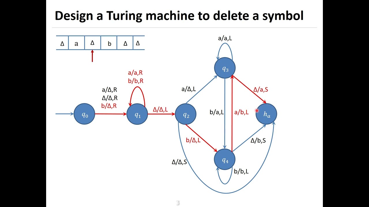 Design a Turing Machine to Delete a Symbol | Complete Guide
