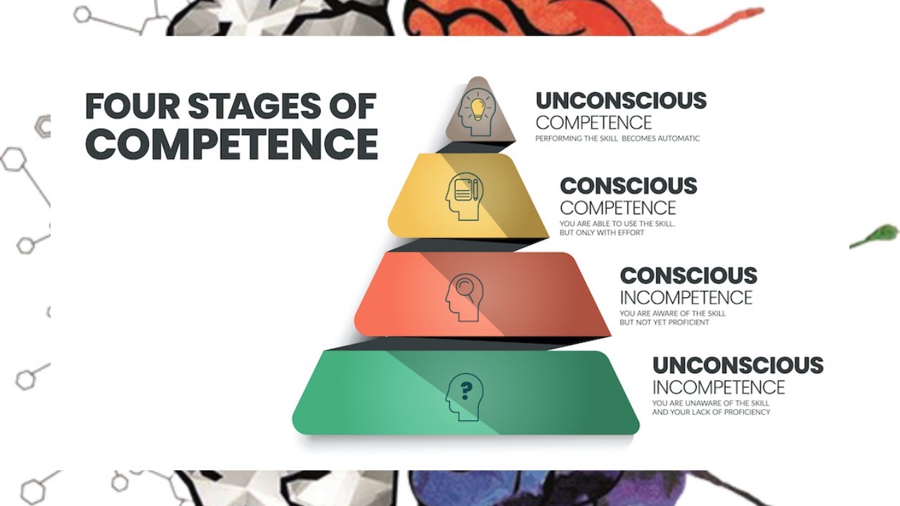The Learning Process Unveiled: Mastering Skills and Achieving Competence in 4 Stages