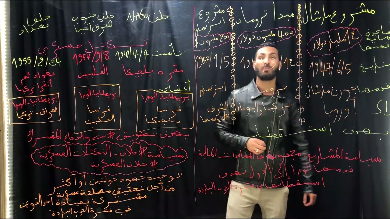 المصطلحات بطريقة إبداعيّة فريدة متميزة تخليك تحفظ بسرعة الضوء