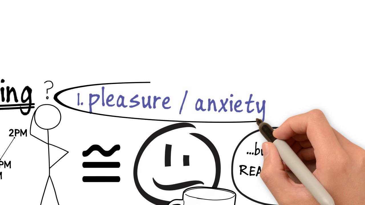 What is well-being?