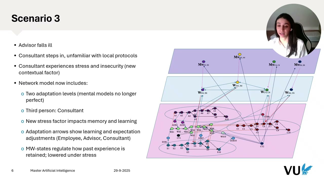 Enhancing Cybersecurity by Adaptive Networks: AI-Coaching, Organizational Learning, Risk Management