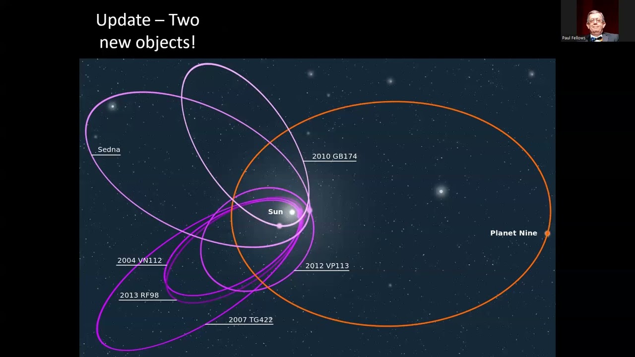 Once Around Nemesis, Tyche and Nibiru
