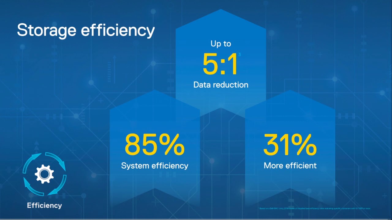 Dell EMC Unity XT