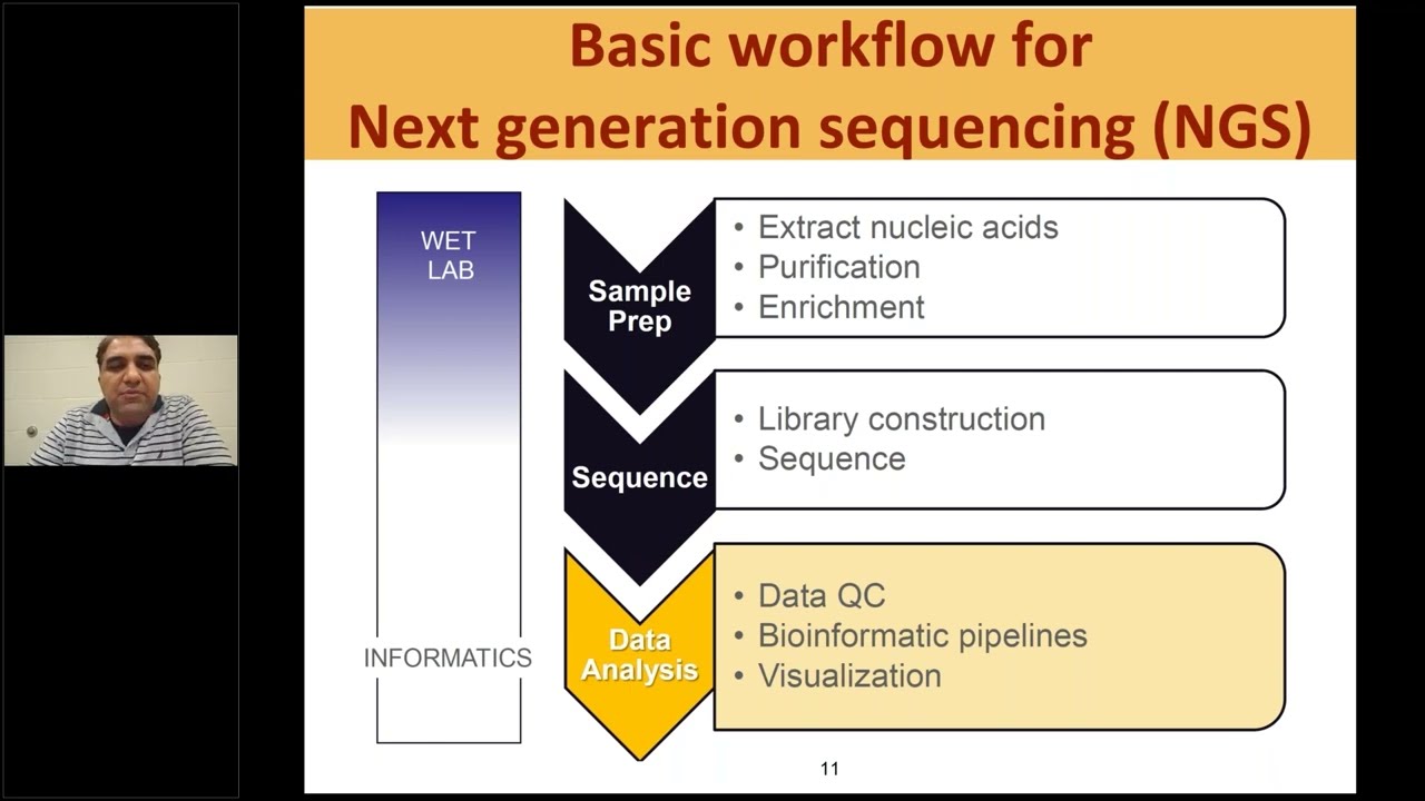 CBE Lecture Series on Next Generation Sequencing, Part 1