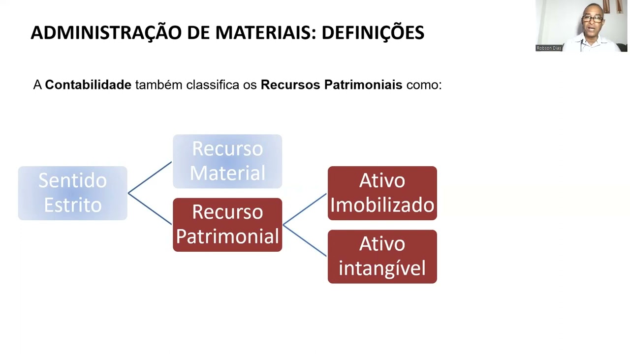 Aula Sobre Gest&atilde;o Patrimonial
