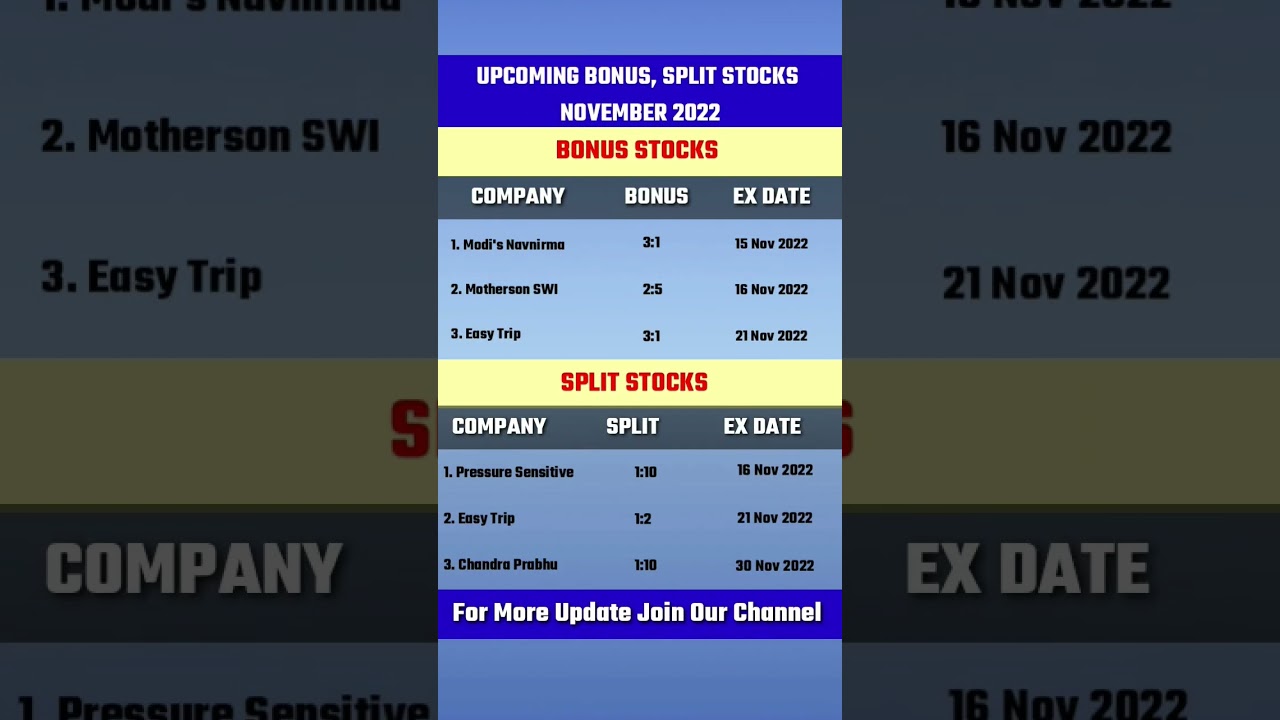 Upcoming Bonus Stocks |Upcoming Split stocks #bonus #split #dividend  #upcomingbonus #shorts #short