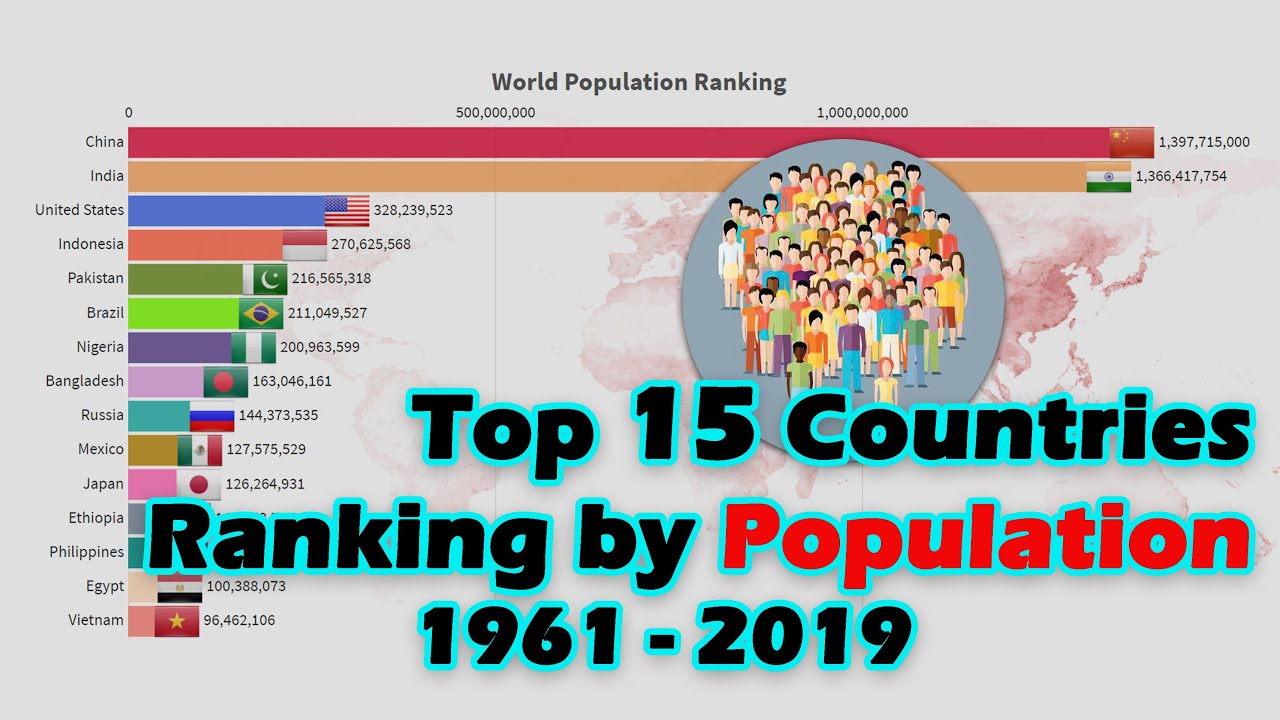 Top 15 Countries Ranking by Population (1961 - 2019) _ World Population Ranking