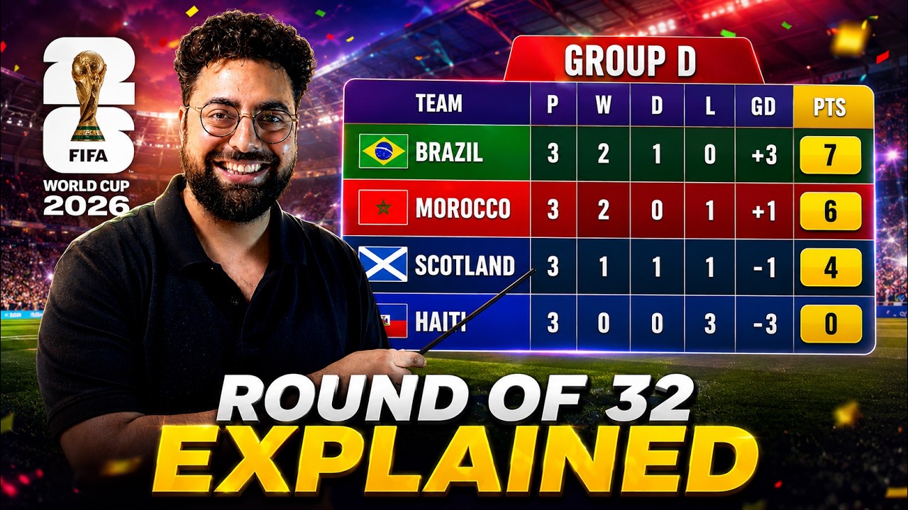 FIFA World Cup 2026 Round of 32 Explained | Complete Format, Qualification Rules & Knockout Bracket