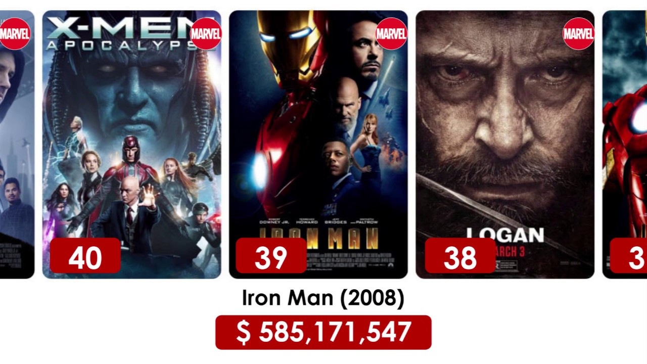 100 Highest Grossing Superhero Films Of All Time