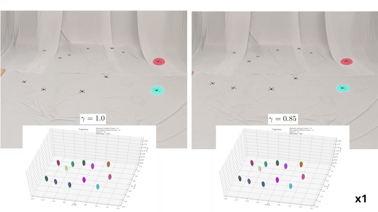 AMSwarm: An Alternating Minimization Approach for Safe Motion Planning of Quadrotor Swarms