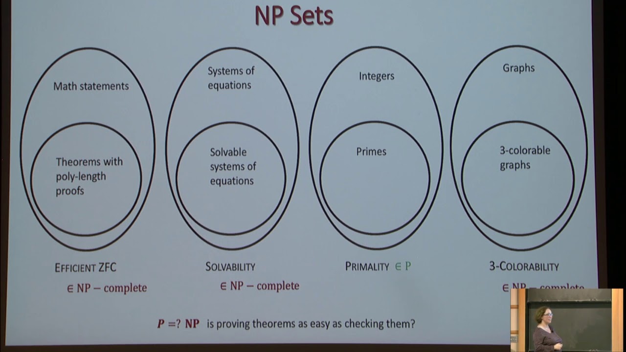 The PCP theorem - Irit Dinur