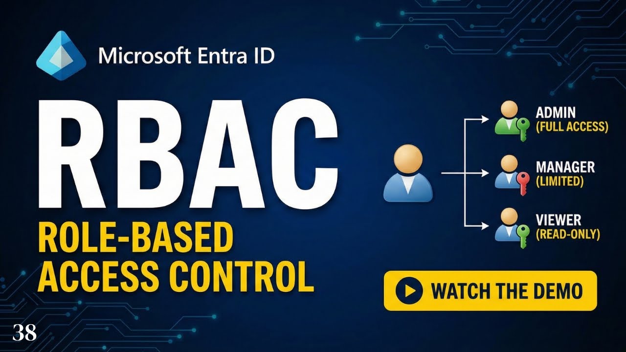 What is Role Based Access Control ( RBAC )  Demo | Azure Administrator (AZ-104) Part 38