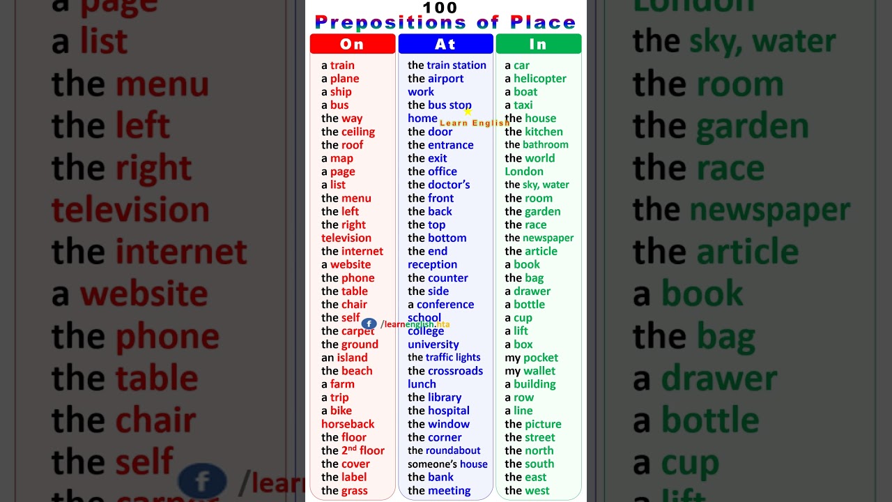 100 Prepositions of Place (list): On, At, In 