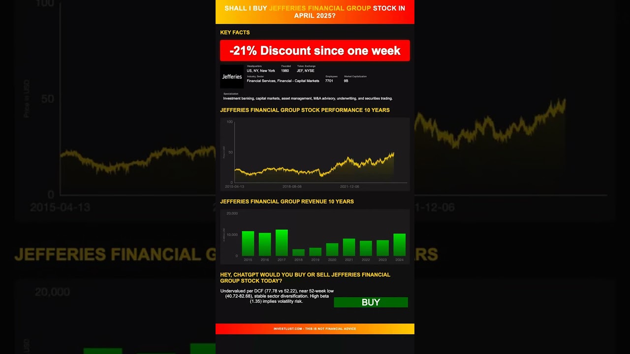 Jefferies Financial Group  stock analysis - would ChatGPT buy or sell today? [April 2025]