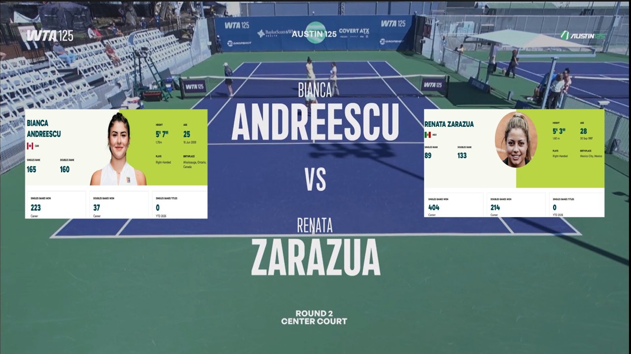 (WC) Bianca Andreescu (CAN) vs Renata Zarazua (MEX)  -  Game, Set, Match