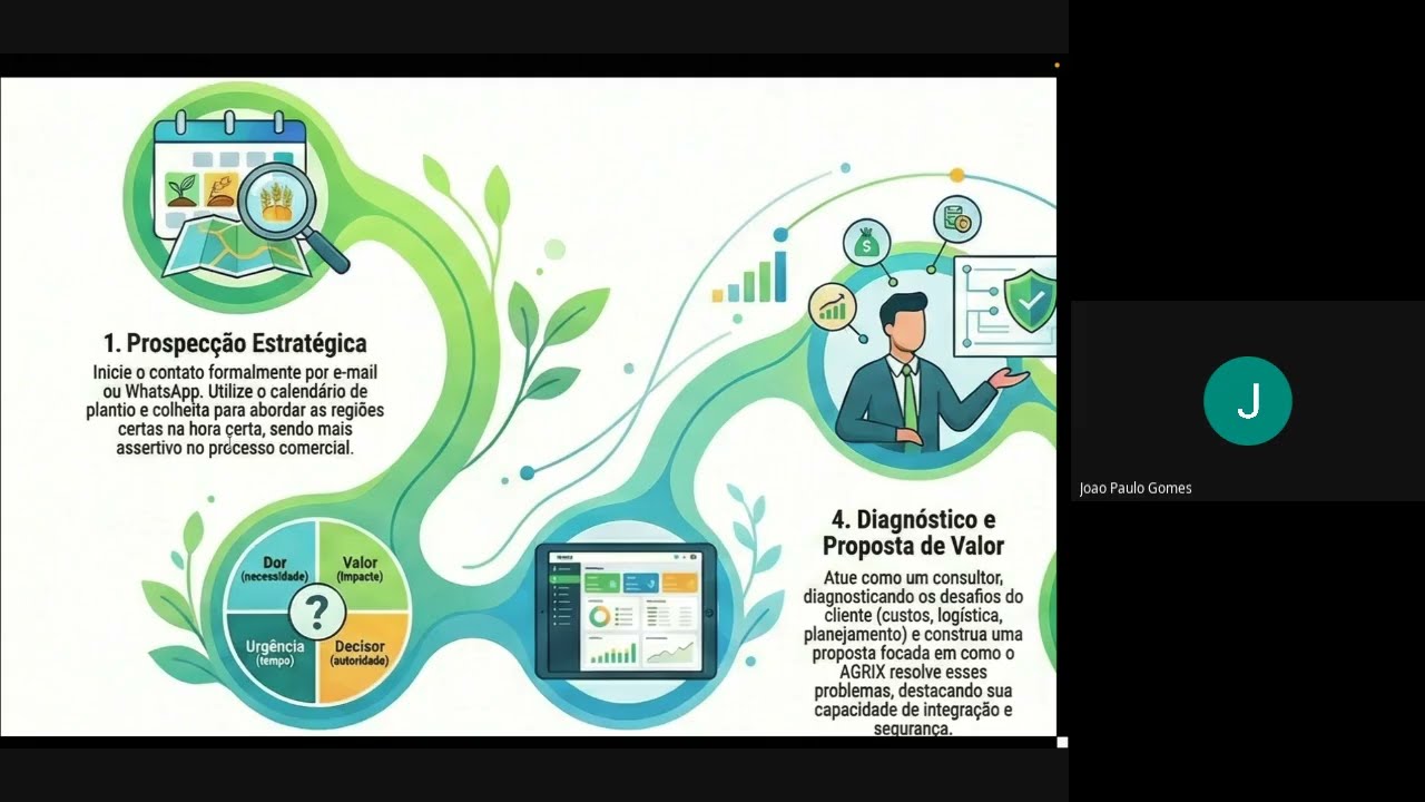 TRILHA 3 - PROCESSO COMERCIAL