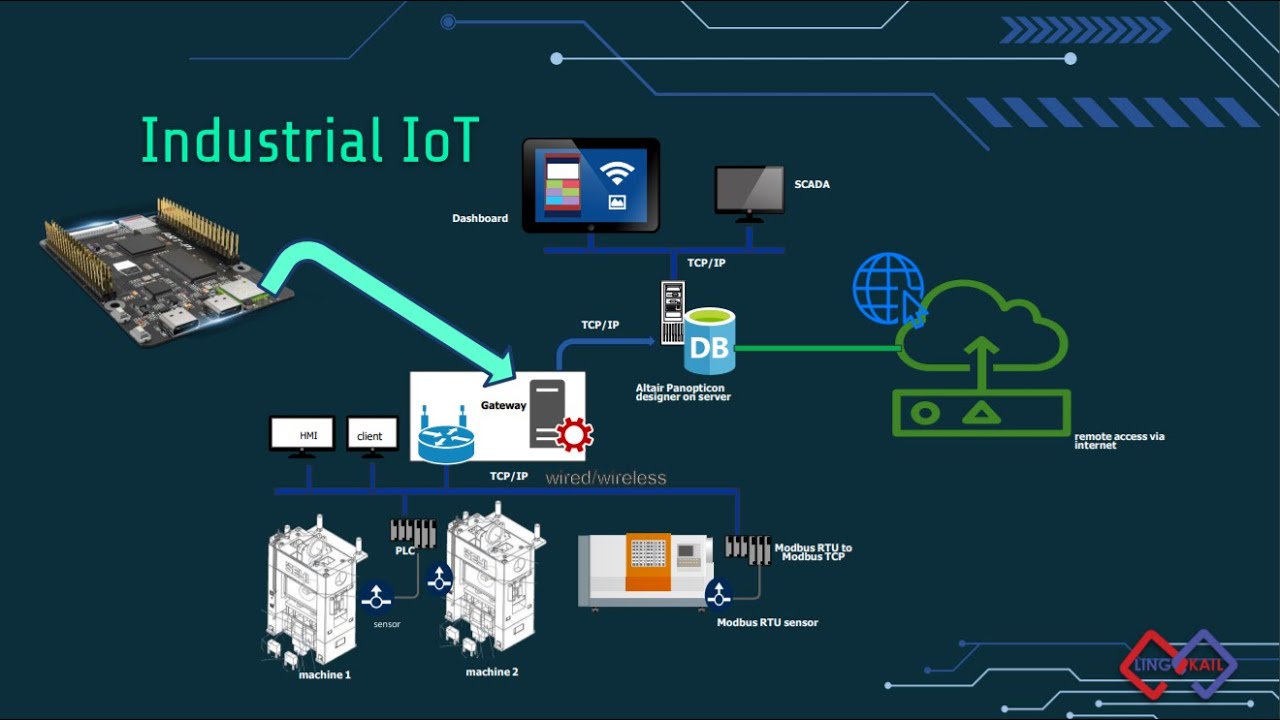 Using&nbsp;RT-Thread&nbsp;for&nbsp;Industrial&nbsp;IoT