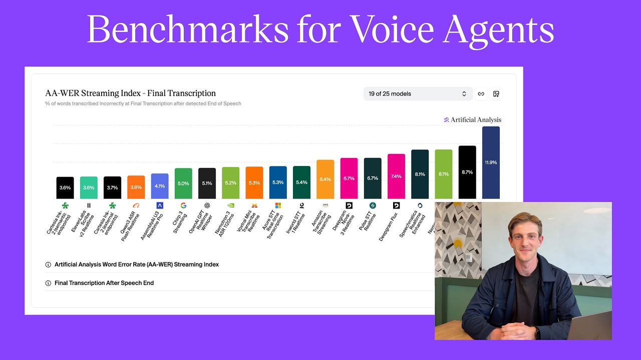 Introducing Speech to Text Streaming Benchmarks on Artificial Analysis