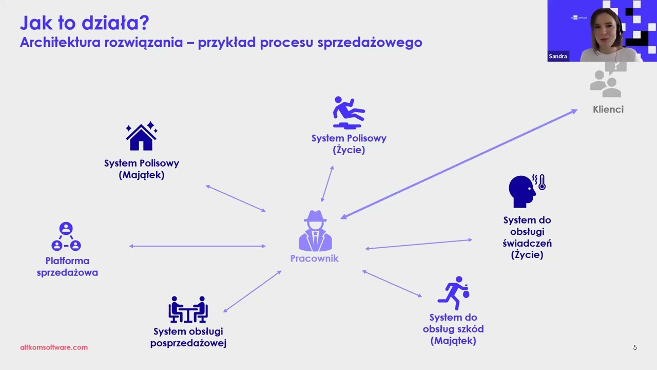 Workflow - nieoczywiste rozwiązanie do konsolidacji firmowych systemów
