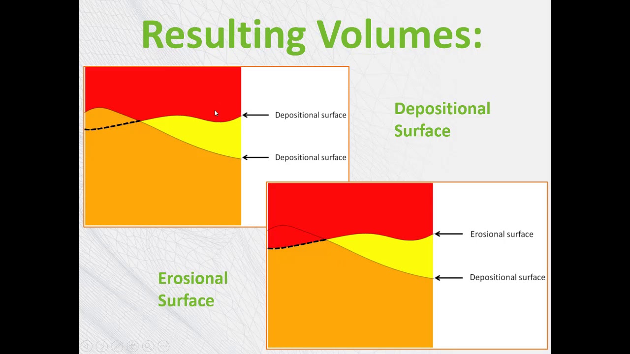 Surface Types