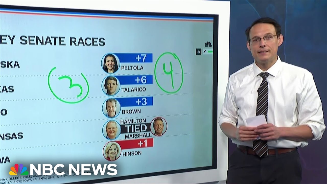 Steve Kornacki analyzes voter trends ahead of midterm elections