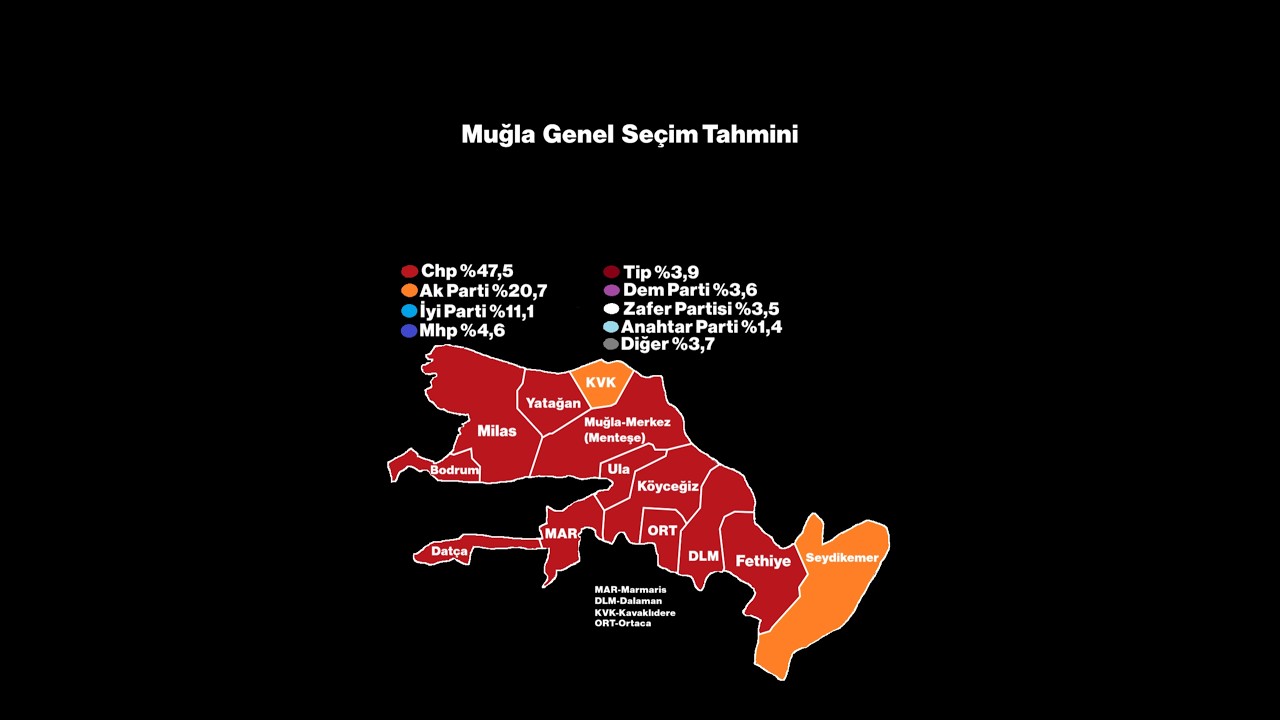 48-Muğla Genel Seçim Tahmini (Şubat 2026)