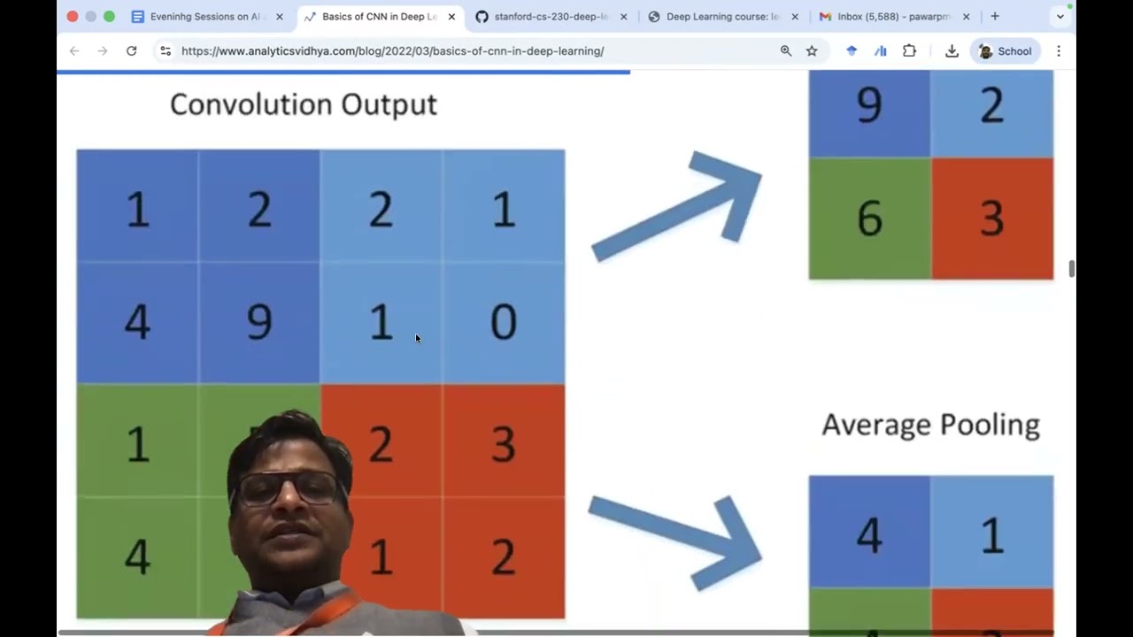 Introduction to CNN (AIML lect2)