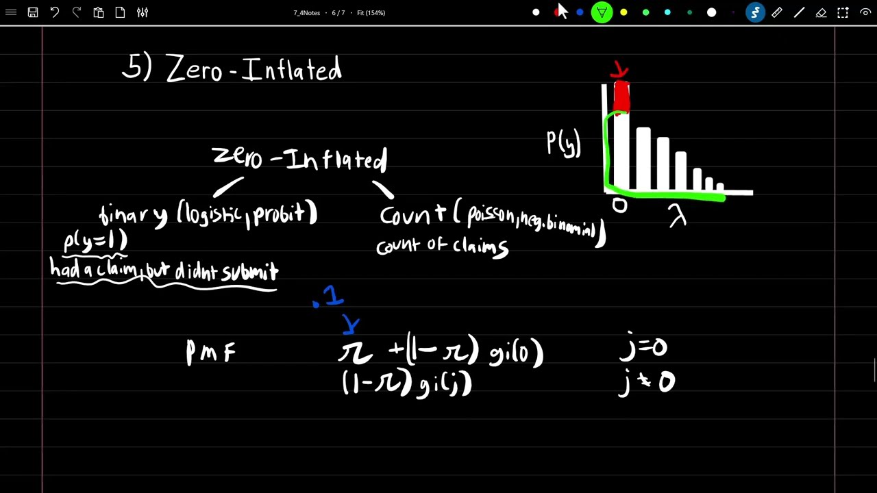 SRM: 7-4 |  Poisson Regression, Zero-Inflated, and Hurdle Models