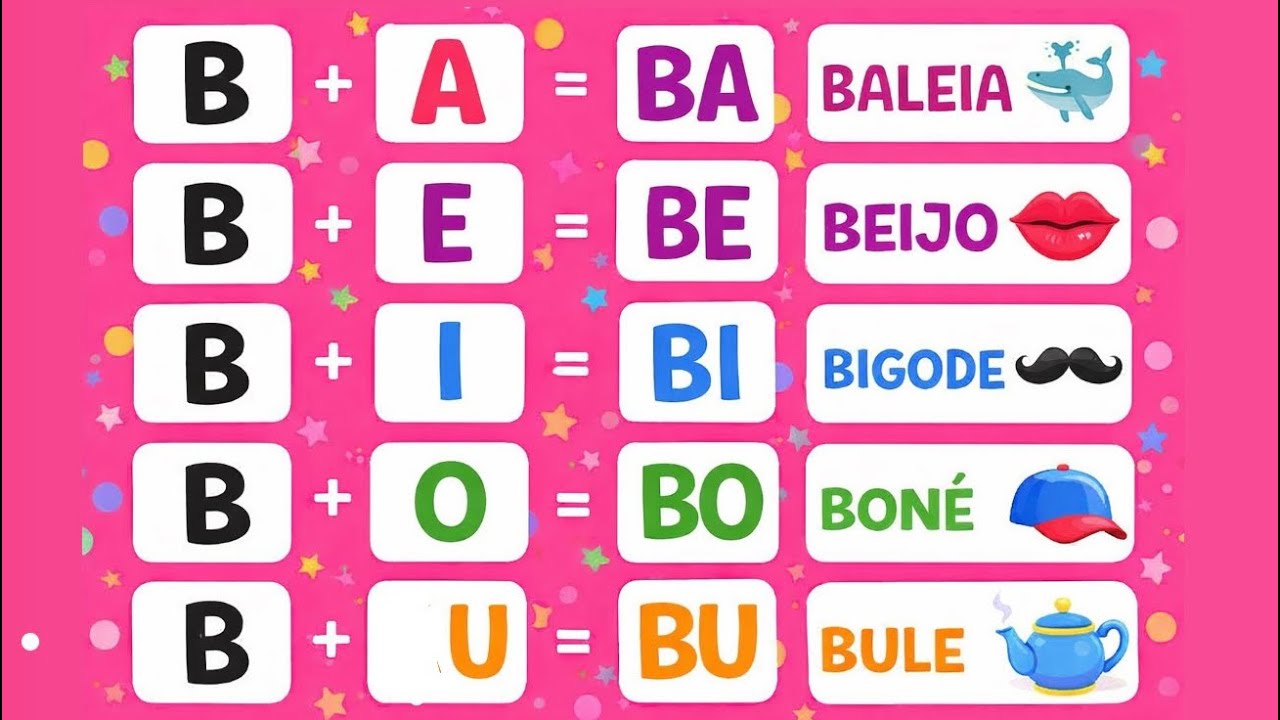 FAMÍLIA SILÁBICA COMPLETA | Alfabetização | Som das letras | Como aprender a ler