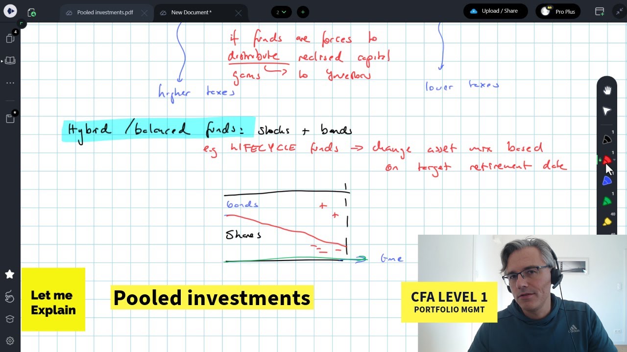 Pooled investments (for the CFA Level 1 exam)