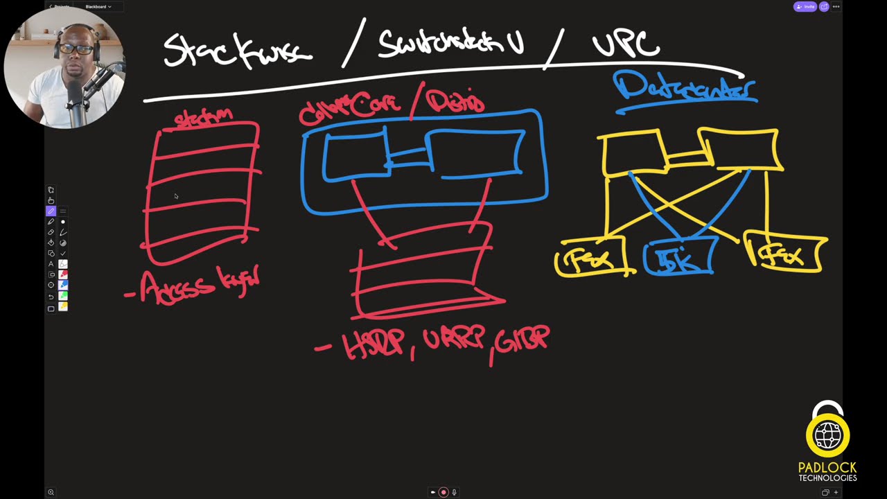 M-LAG Explained: Stackwise vs SwitchStack Virtual vs Virtual Port Channel (VPC)