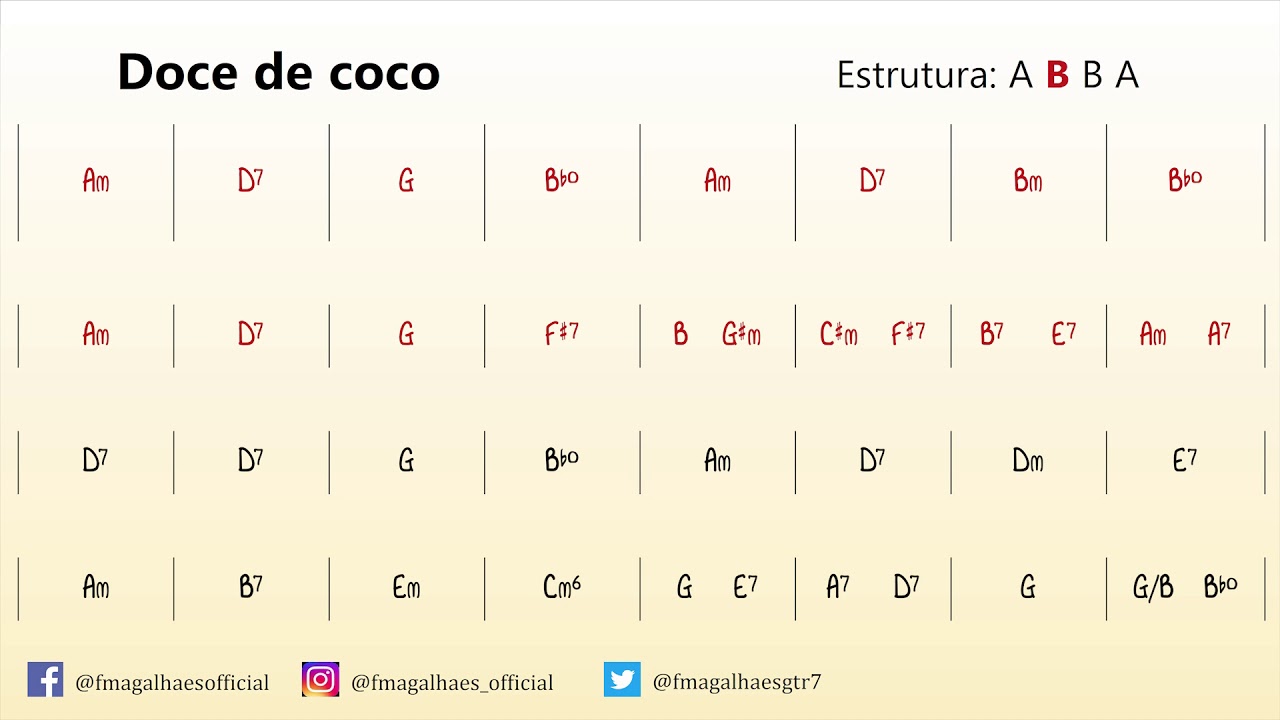 Playback para violão de 7 cordas - Doce de coco (Jacob do Bandolim)