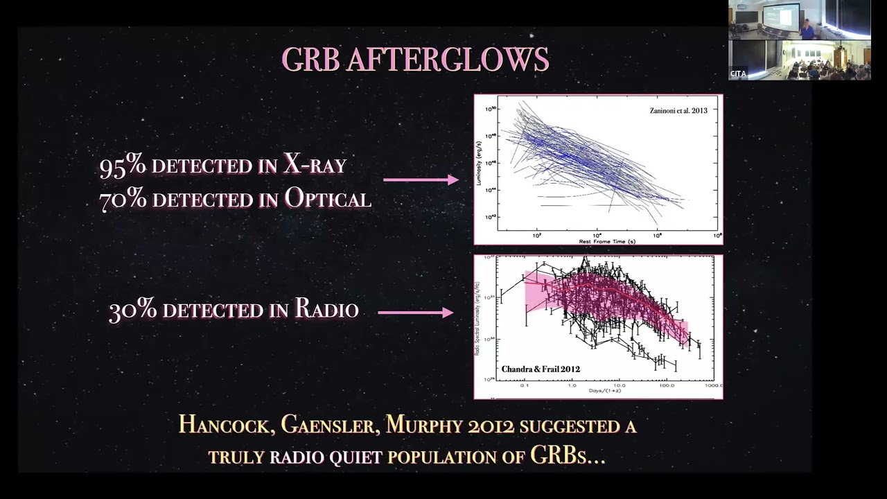 1131: The Imprint of Gamma-ray Bursts over Cosmic Space and Time