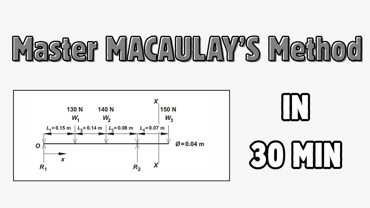 Macaulay's method | Deflection of Beams | Simply supported beams
