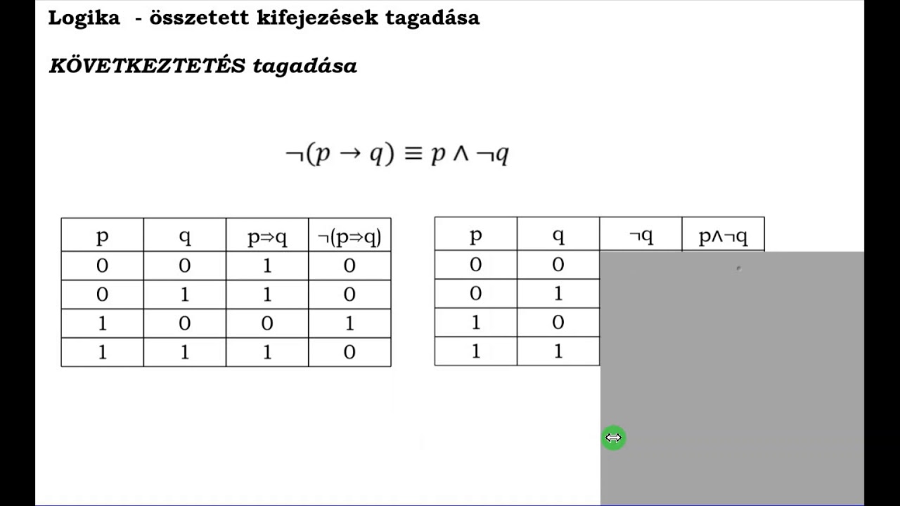 Logikai kifejezések tagadása