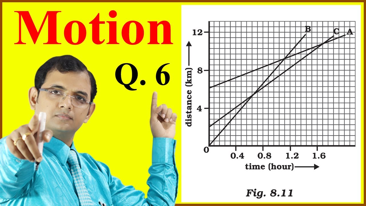 Motion (Class 9) || Q. No.  6 of Exercise || NCERT