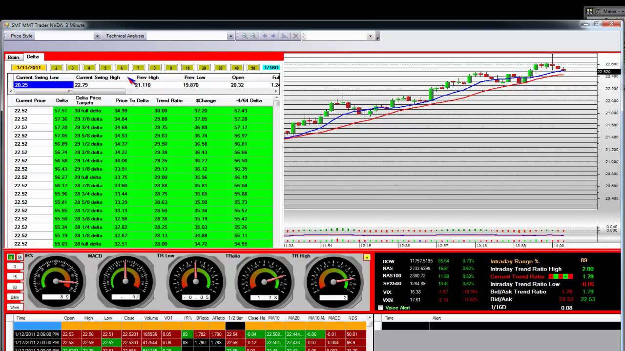 Stock Charting Software Trend Breakout Trading REVEALED! NVDA Trade