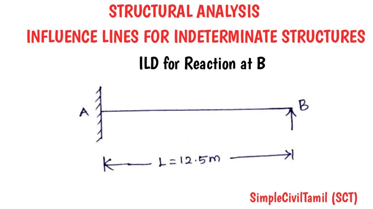 influence line diagram for indeterminate structures tamil ILD for prop reaction