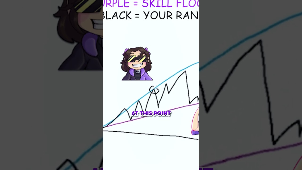 eskay explains YOUR rank in Deadlock