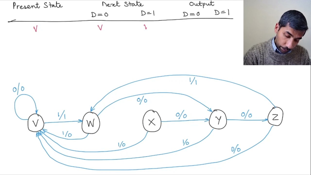 8 6 State Diagram to State Table