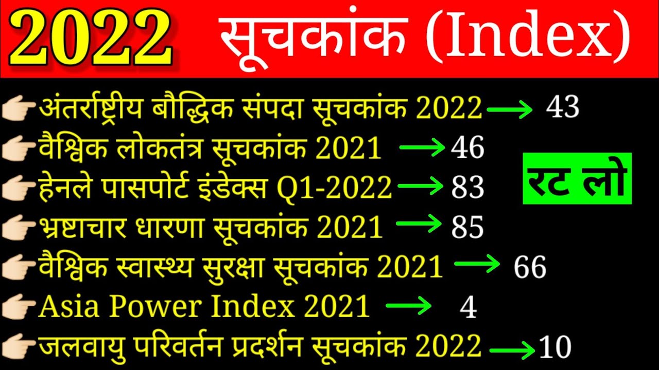 सूचकांक 2022 | Important Index 2022 | For All Gov.Exams | Suchkank Current Affairs 2022 | SSC UPSC