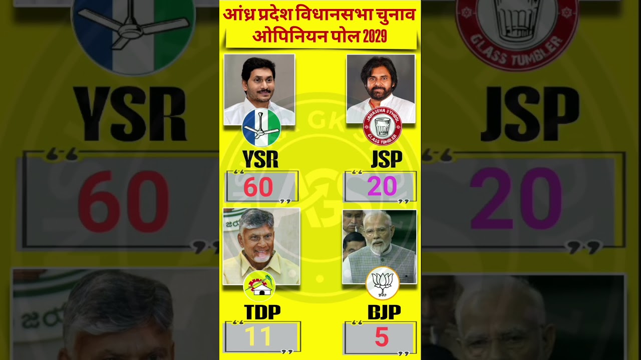 🔥😱AP 2029 Janta Ka Report Card: C-Voter Survey Kehta Hai 25 Seat Par Navaratnalu Kaam Aayenge🗳️ #tdp