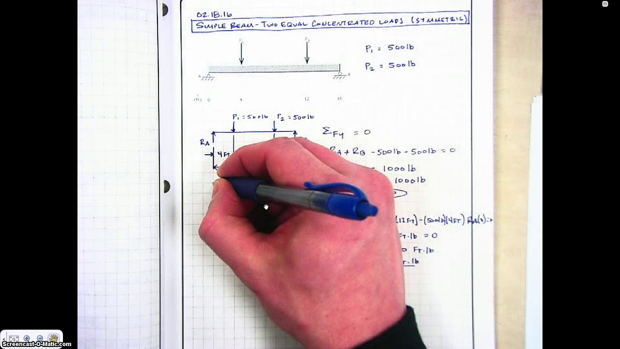 L32 | Simple Beam Two Equal Concentrated Loads Symmetric Placed