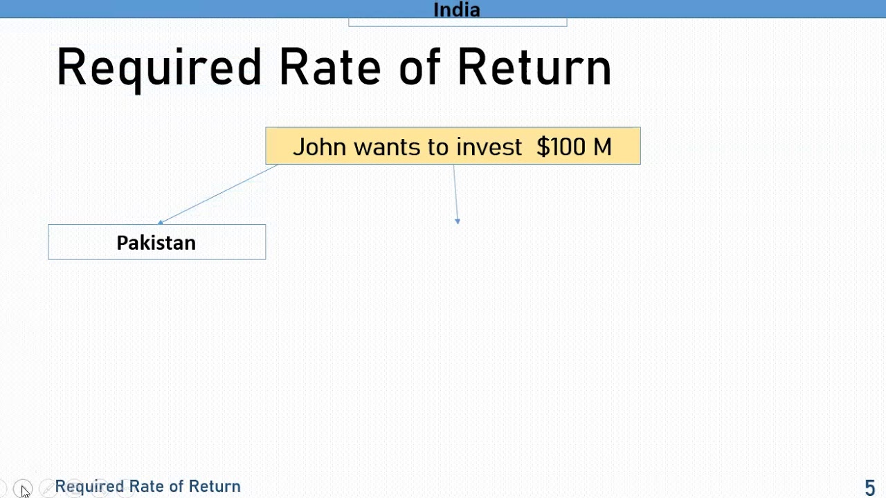 04-Required Rate of Return