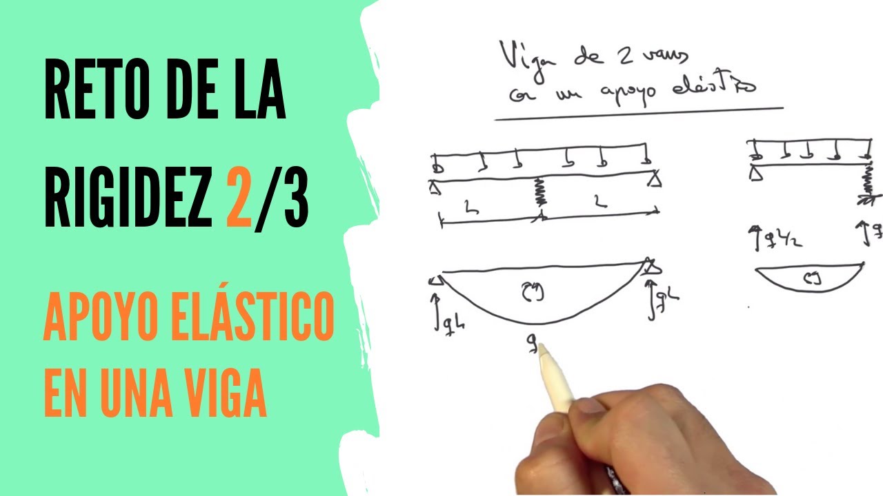 RETO RIGIDEZ (2/3) - Apoyo elástico en viga de 2 vanos