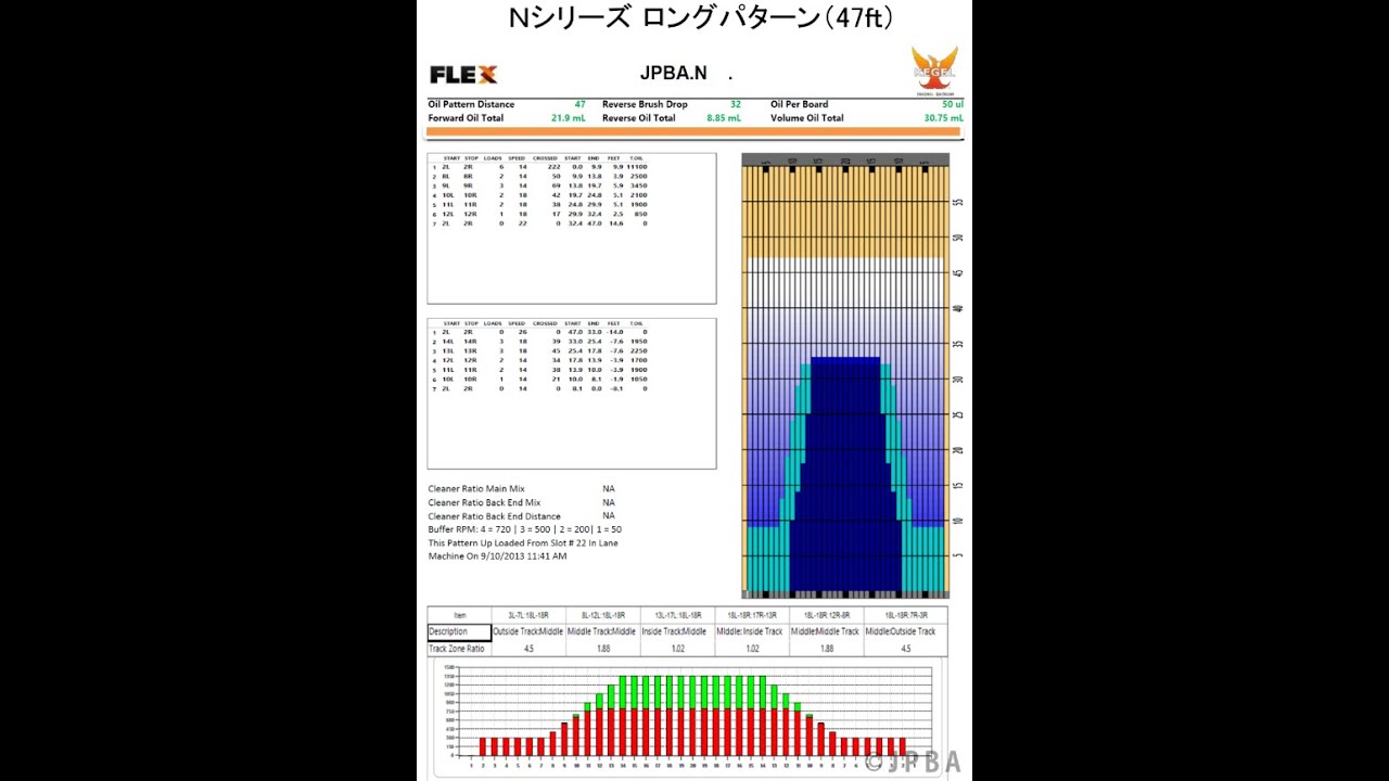 練習会　JPBA　Nシリーズロングパターン（47ft）　ローダウン初日練習
